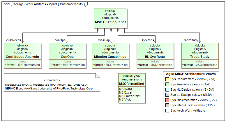 MBSEmaestro™ Customer Inputs