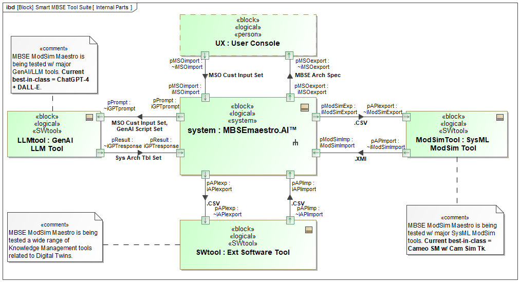 MBSEmaestro™ System Context